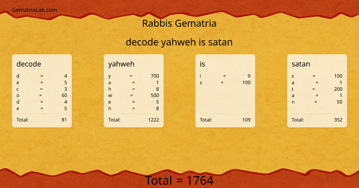 decode yahweh is satan in rabbis Gematria